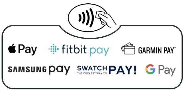 Go Contactless at ADCB ATMs