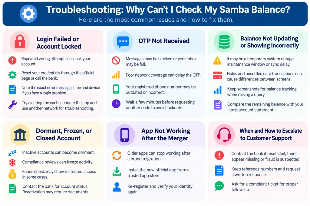 Samba Bank Troubleshooting Guide