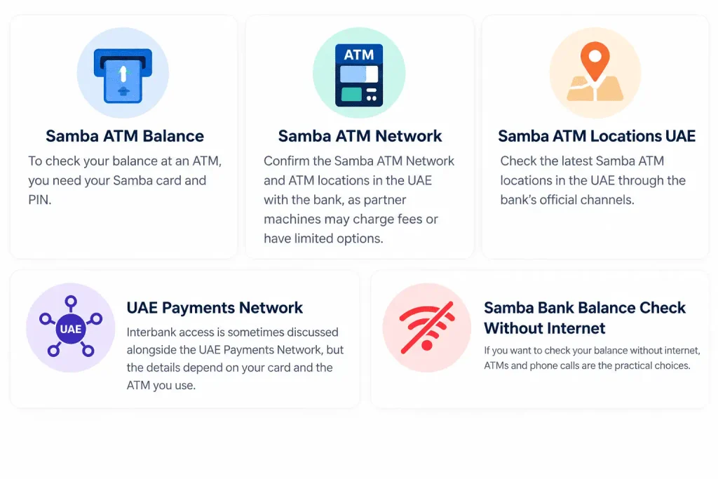 ATM balance inquiry in the UAE